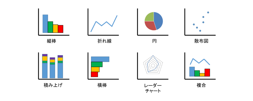 直観的に伝えるためのグラフ作成の基本 仕事効率化と改善ブログ