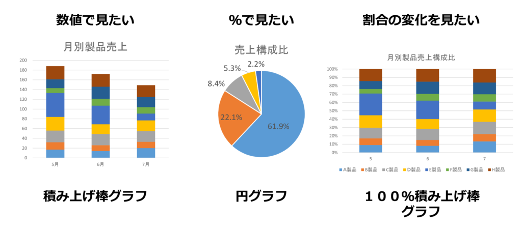 割合①