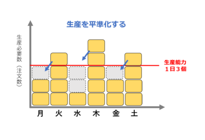 山積み表 集合縦棒 と山崩し表 積み上げ縦棒グラフ をひとつの表に混成する方法について 仕事効率化と改善ブログ