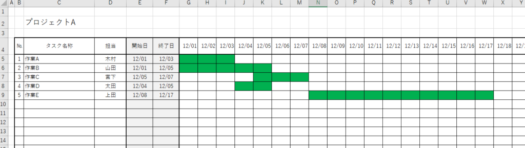 Excel ガントチャート図　