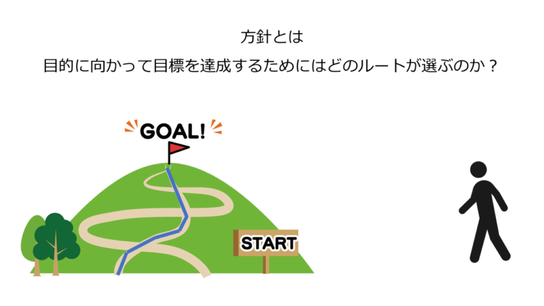 「サクッと」目的と目標の違いと方針を理解しよう!