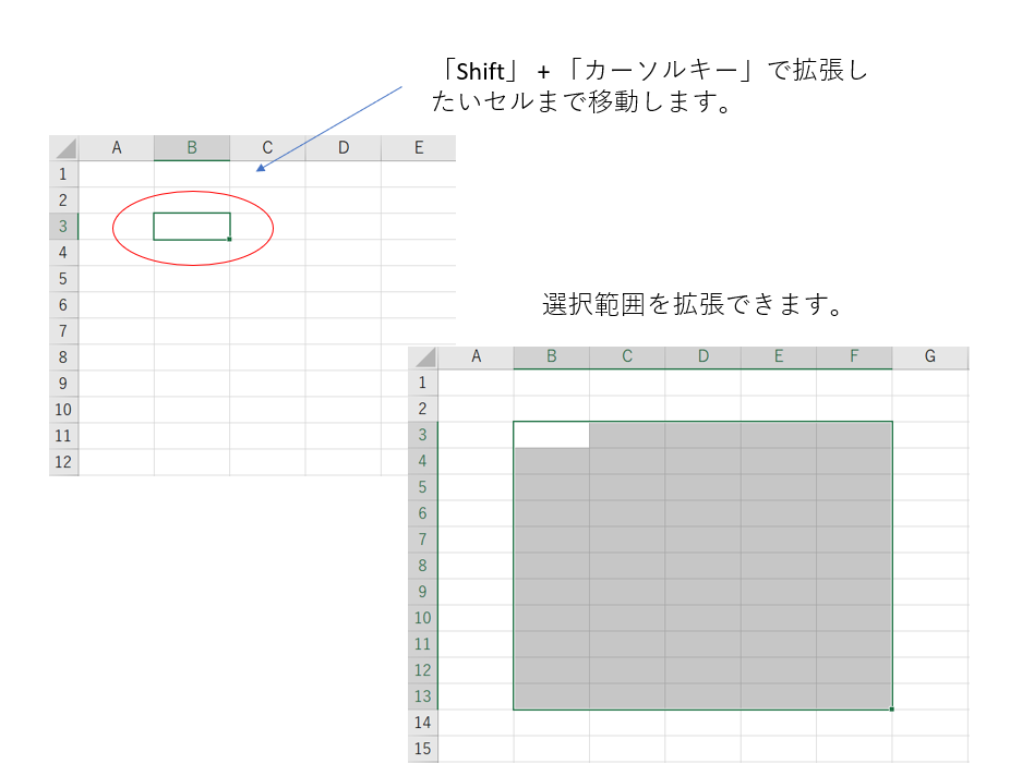 シフトキー＋カーソルで選択範囲拡張